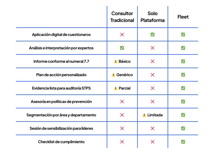 Tabla comparativa NOM-035